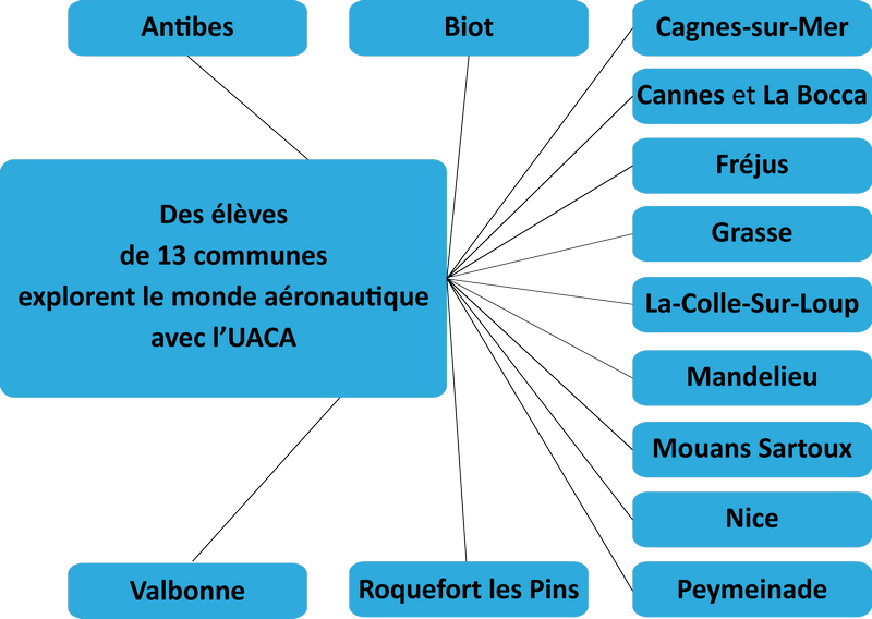 Liste 13 communes BIA 800