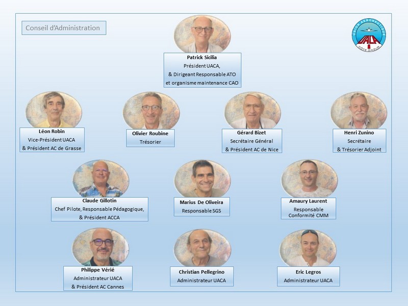 20210830 Organigramme Photos UACA 4x3 800